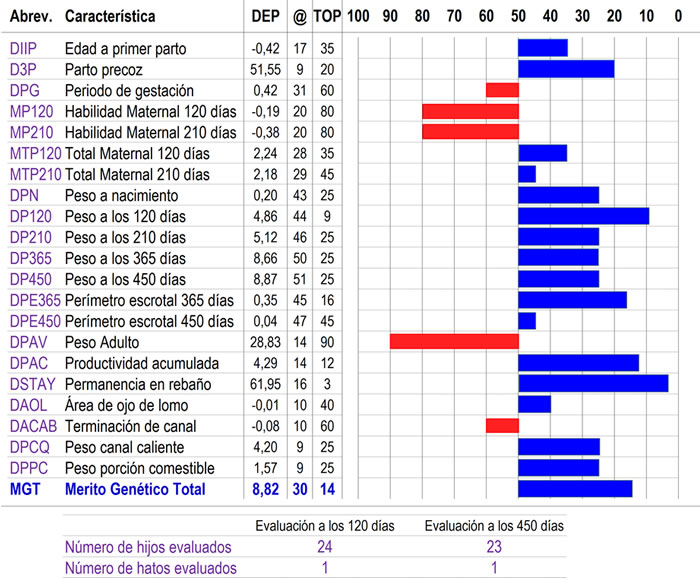 evaluacionGenetica-1081