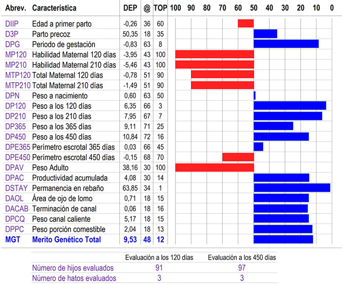 evaluacionGenetica-716