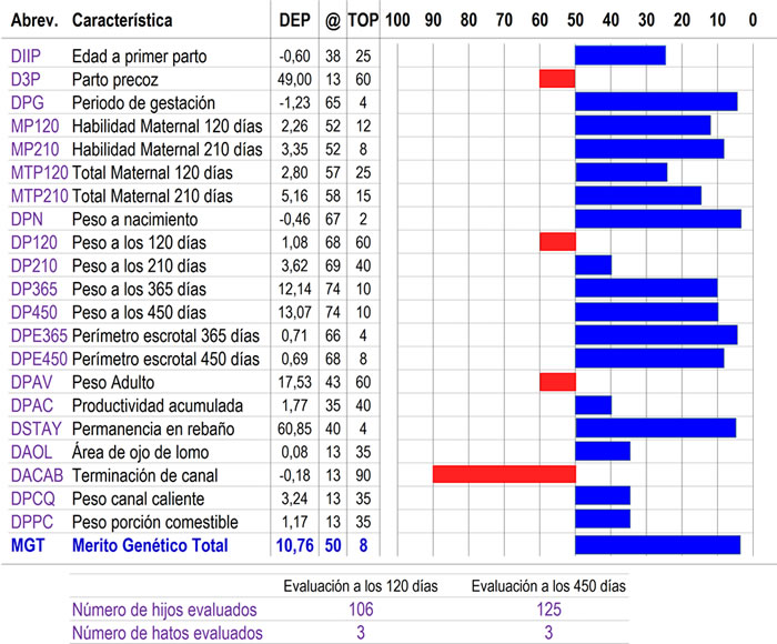 evaluacionGenetica-9109