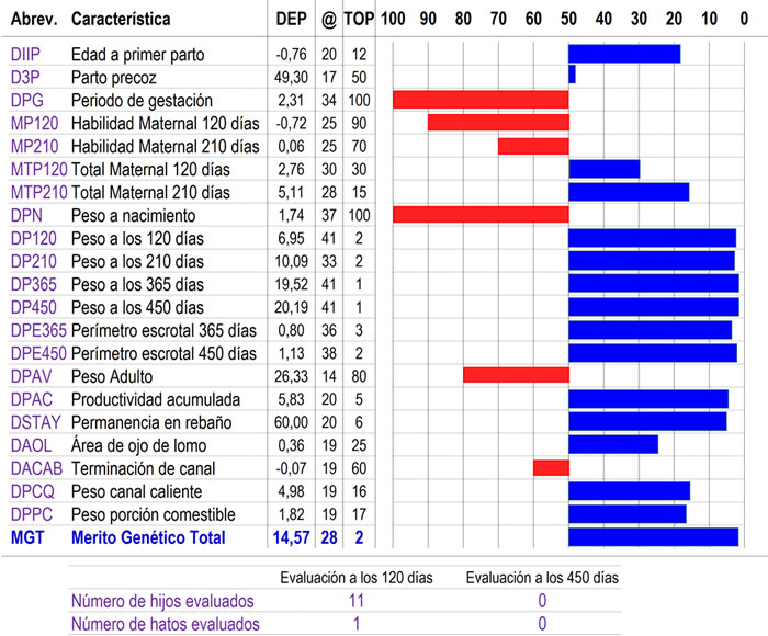 evaluacionGenetica-Fusion