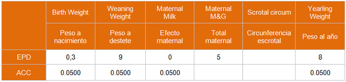 evaluacionGenetica-Supremo