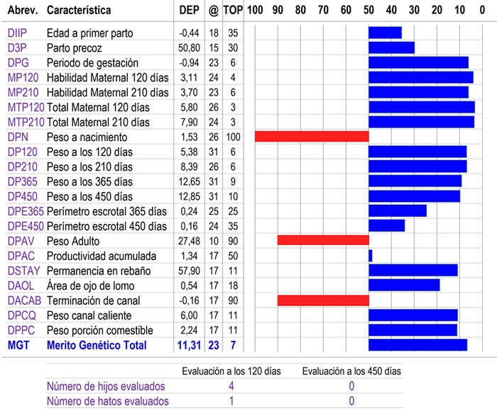evaluacionGenetica-Handi