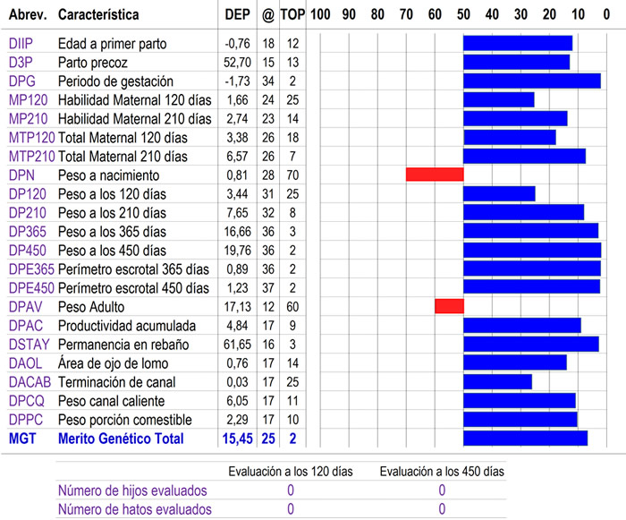 evaluacionGenetica-Icaro